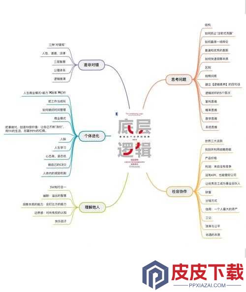 烧脑大师第49关怎么过