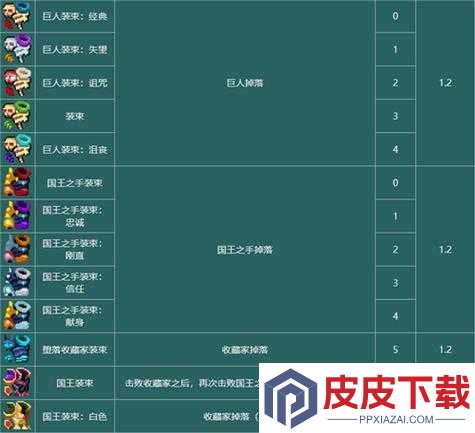 重生细胞渔夫装束究竟如何获取
