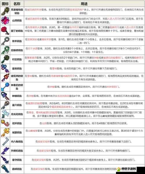 重生细胞荒废植物园究竟如何进入？钥匙获取全攻略大揭秘！