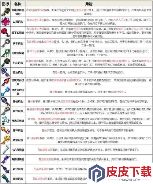 重生细胞荒废植物园究竟如何进入