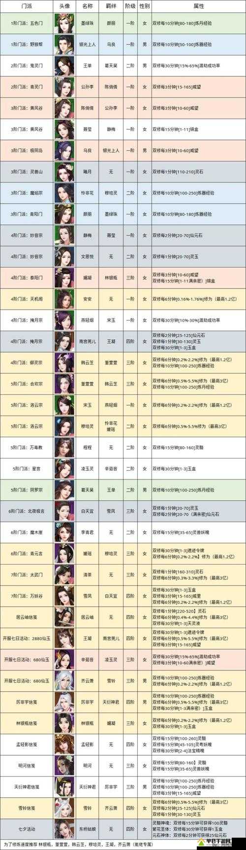 无极仙途如何高效结识道侣？深度解析多种结识方法揭秘！
