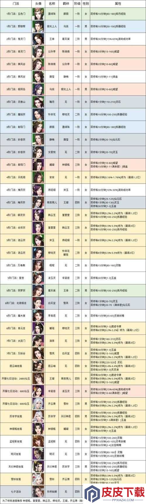 无极仙途如何高效结识道侣