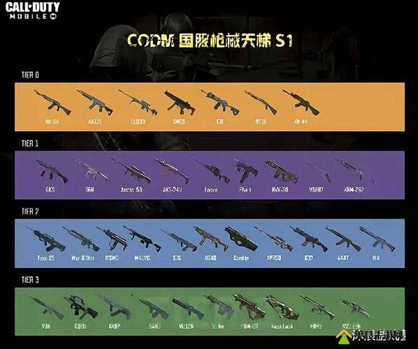 使命召唤手游2021年哪种武器最强？最新枪械排行榜揭晓！