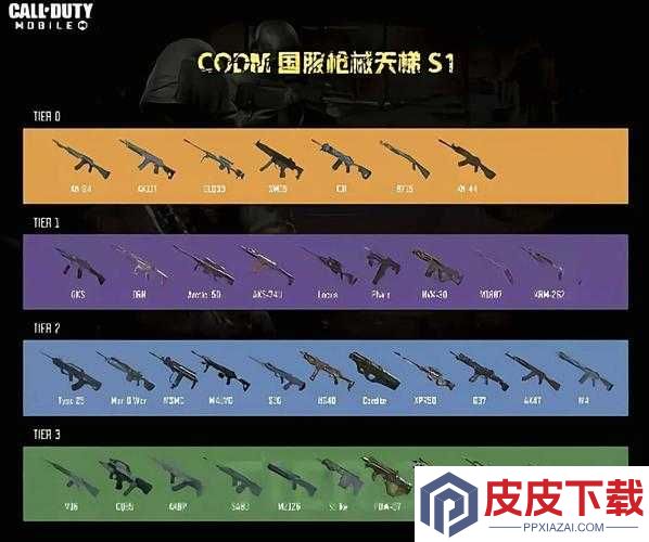 使命召唤手游2021年哪种武器最强