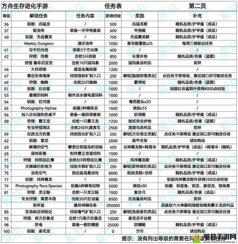 Sm 网调任务清单：探索未知的性癖好，你准备好了吗？