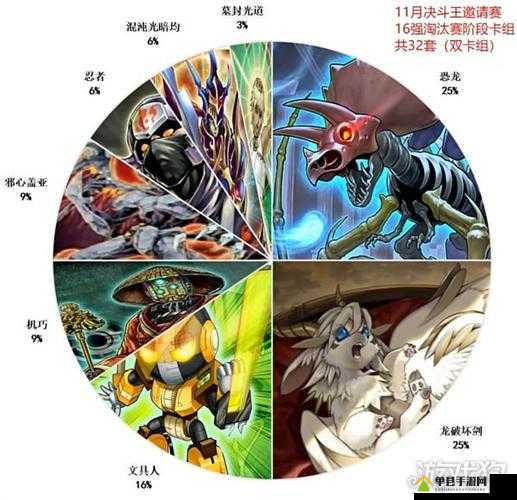 2021游戏王决斗链接哪些卡组最强？最新强度排名揭晓！