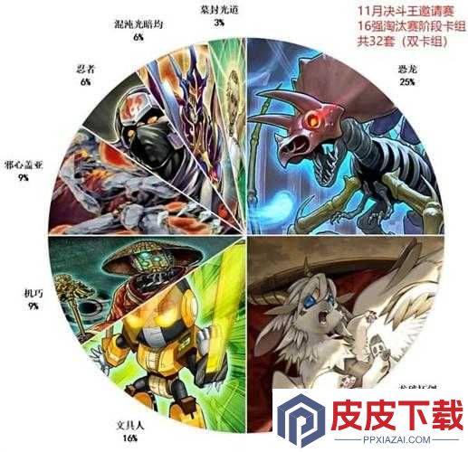 2021游戏王决斗链接哪些卡组最强