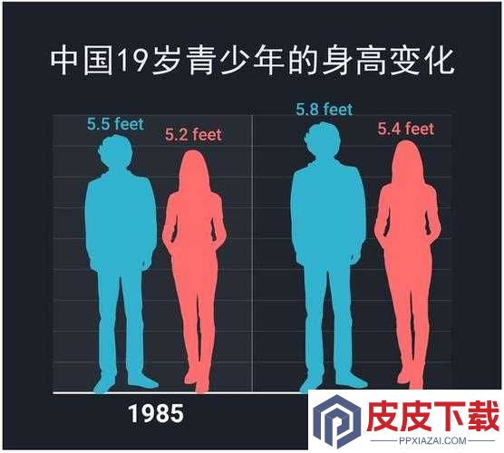 白人与黄种人差异大揭秘