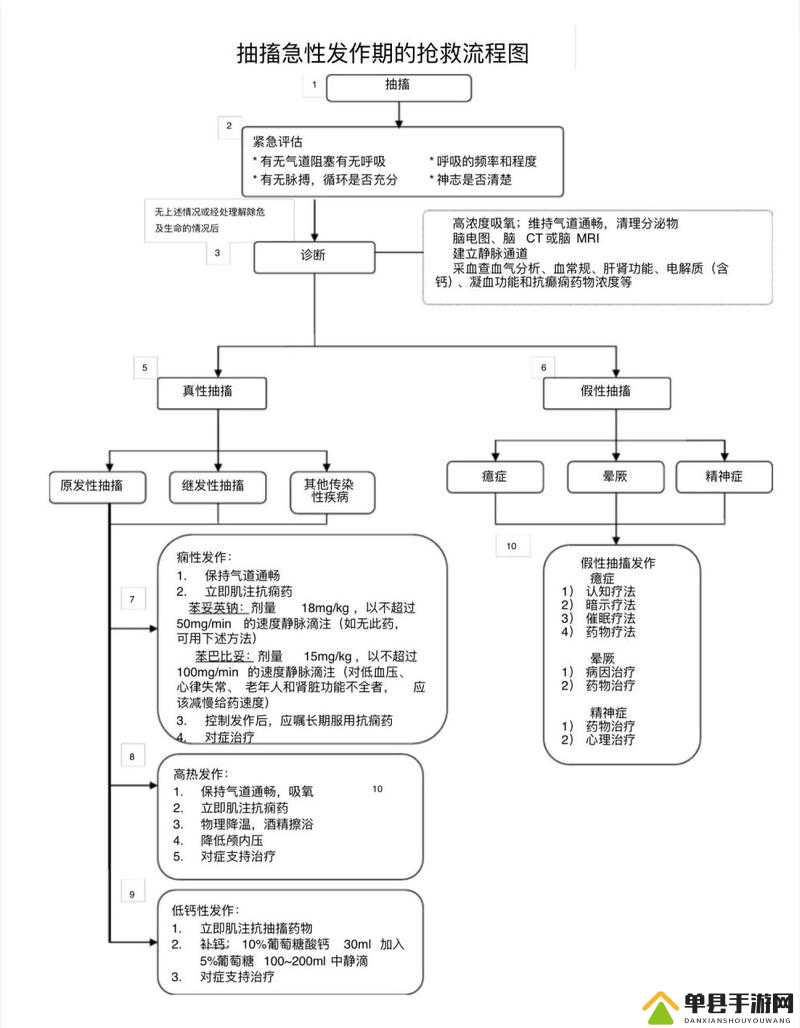 H喷潮痉挛抽搐现象解析：原因、症状及应对方法全揭秘