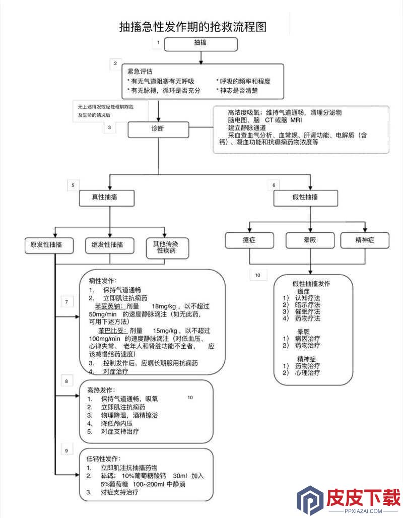 H喷潮痉挛抽搐现象解析