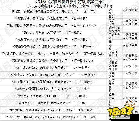 天涯明月刀手游元宵灯谜答案揭晓，活动答案大全，你能猜中几个悬念？