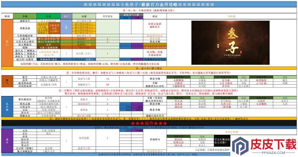 如何挑战并完成了不起的修仙模拟器中羸弱灵宠制作任务