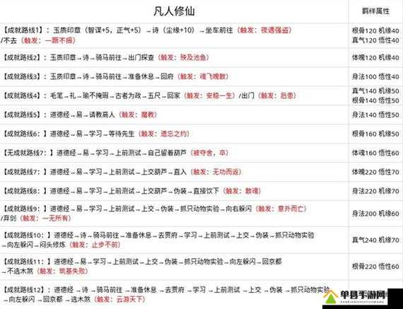 无极仙途问道成就究竟如何达成？全面攻略揭秘成就秘诀！