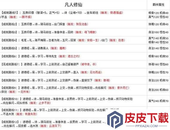 无极仙途问道成就究竟如何达成