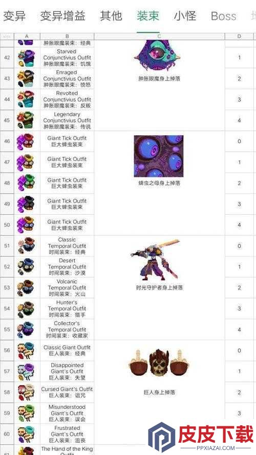 重生细胞恶魔装束究竟如何获取