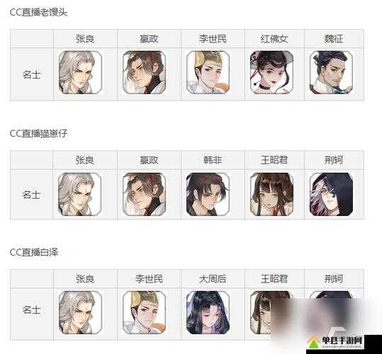 忘川风华录新手必看，如何搭配推图阵容才能轻松过关？