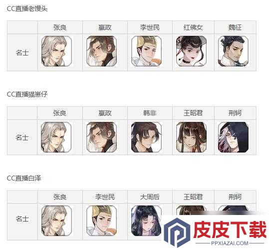 忘川风华录新手必看