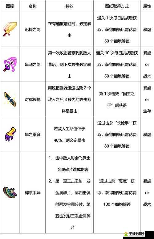 重生细胞电鞭如何深度解析并搭配出最强组合？