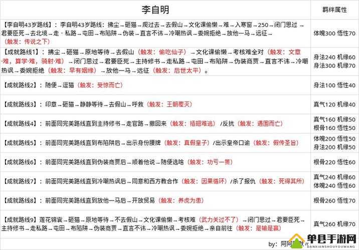 无极仙途李自明问道成就究竟如何达成？全面问道攻略大揭秘！