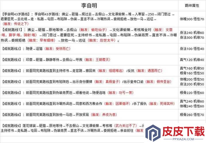 无极仙途李自明问道成就究竟如何达成