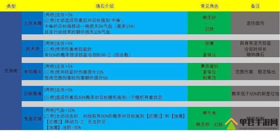 天地劫幽城再临，如何巧妙搭配魂石与同魂套装成制胜关键？