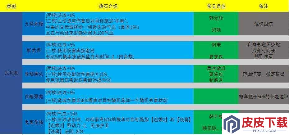 天地劫幽城再临
