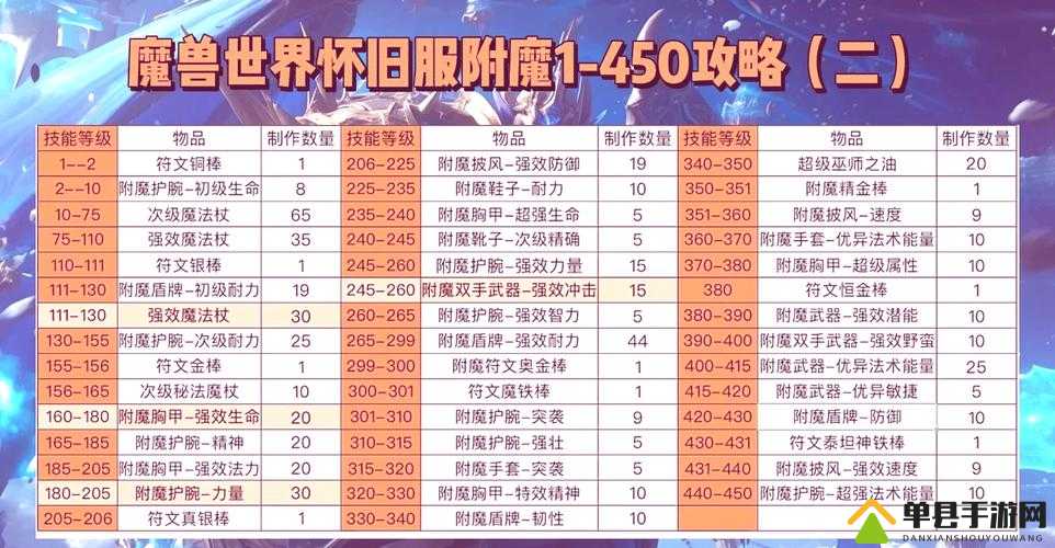 英雄迷宫冒险中，如何巧妙选择附魔才能战力飙升？揭秘来了！