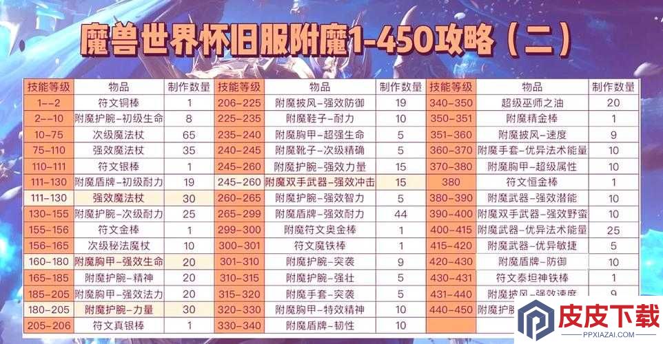 英雄迷宫冒险中