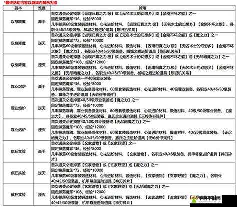 影之刃3元宵节活动究竟有哪些新奇玩法？全面活动玩法介绍来了！