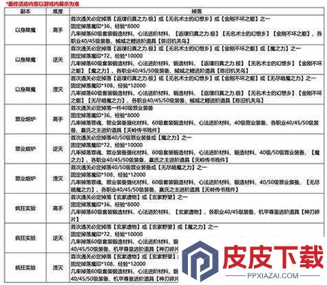影之刃3元宵节活动究竟有哪些新奇玩法