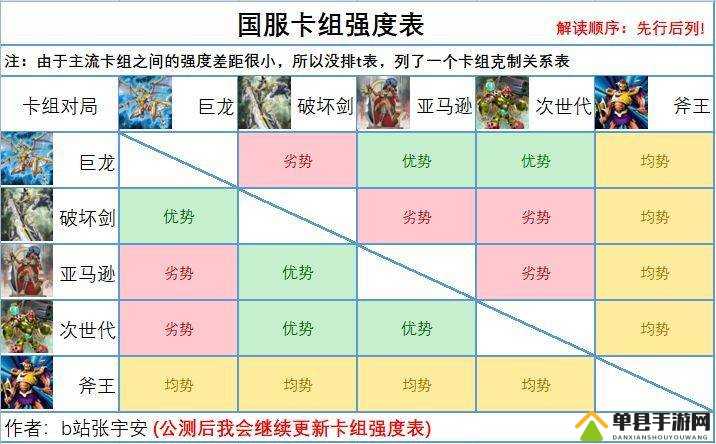 游戏王决斗链接，自然卡组如何搭配？揭秘构建技巧与玩法革命新猜想！