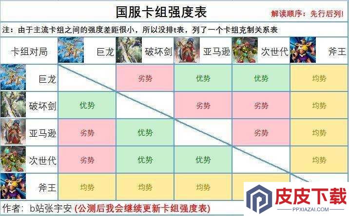 游戏王决斗链接
