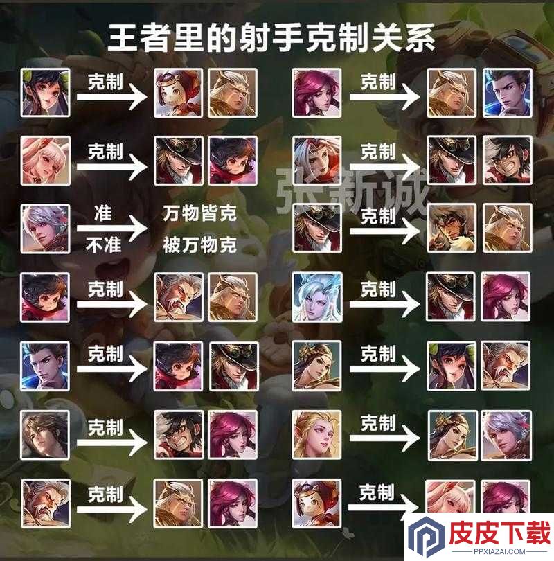 英雄迷宫冒险属性克制效果如何