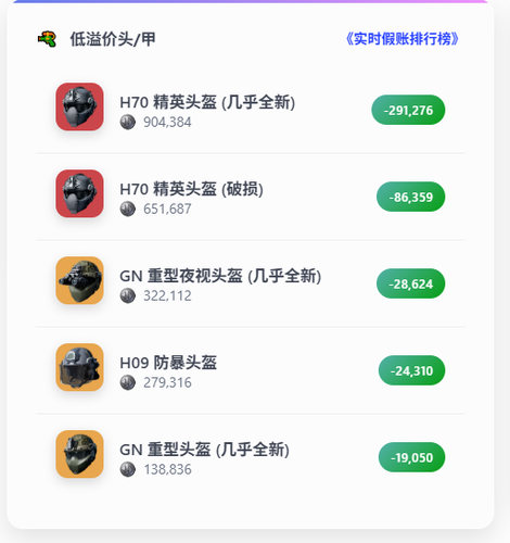 三角洲行动绝密航天卡战备装备选择推荐-三角洲行动绝密航天卡战备