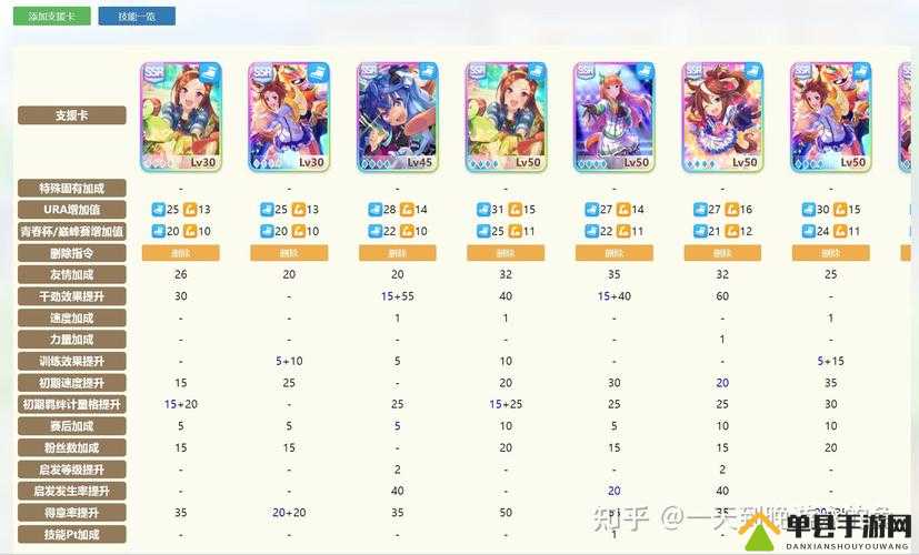 赛马娘手游新手必看，如何玩转并掌握高效玩法技巧？