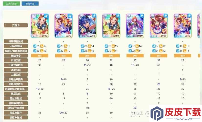 赛马娘手游新手必看