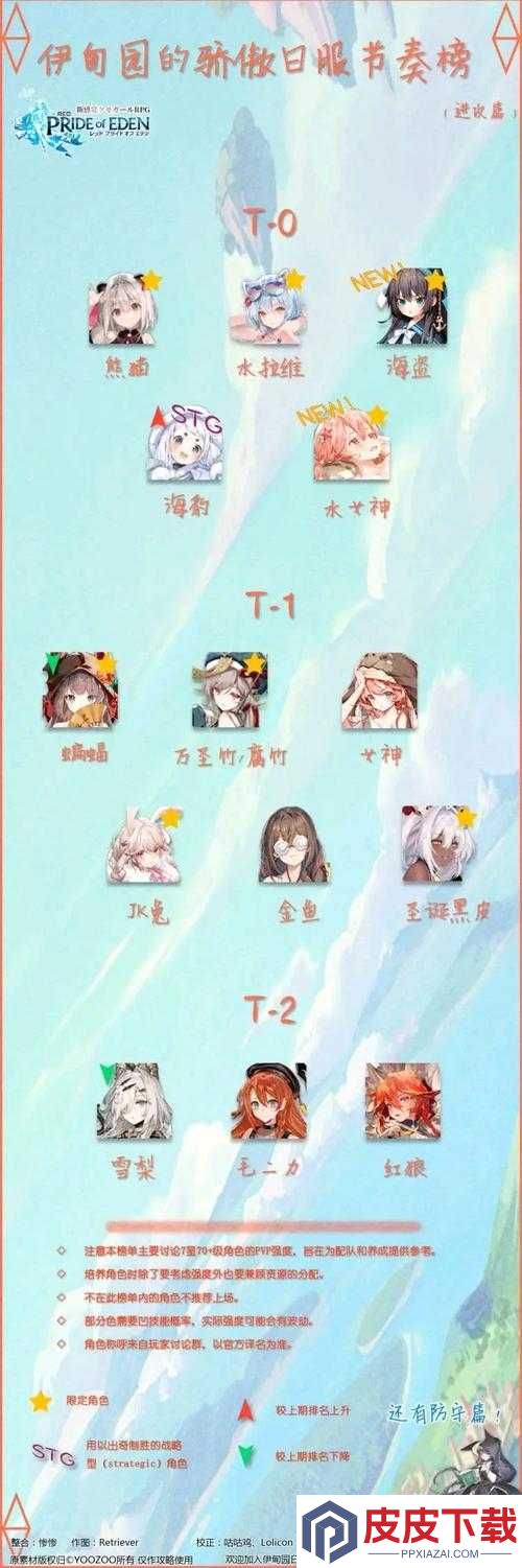 伊甸园的骄傲SR节奏榜揭晓