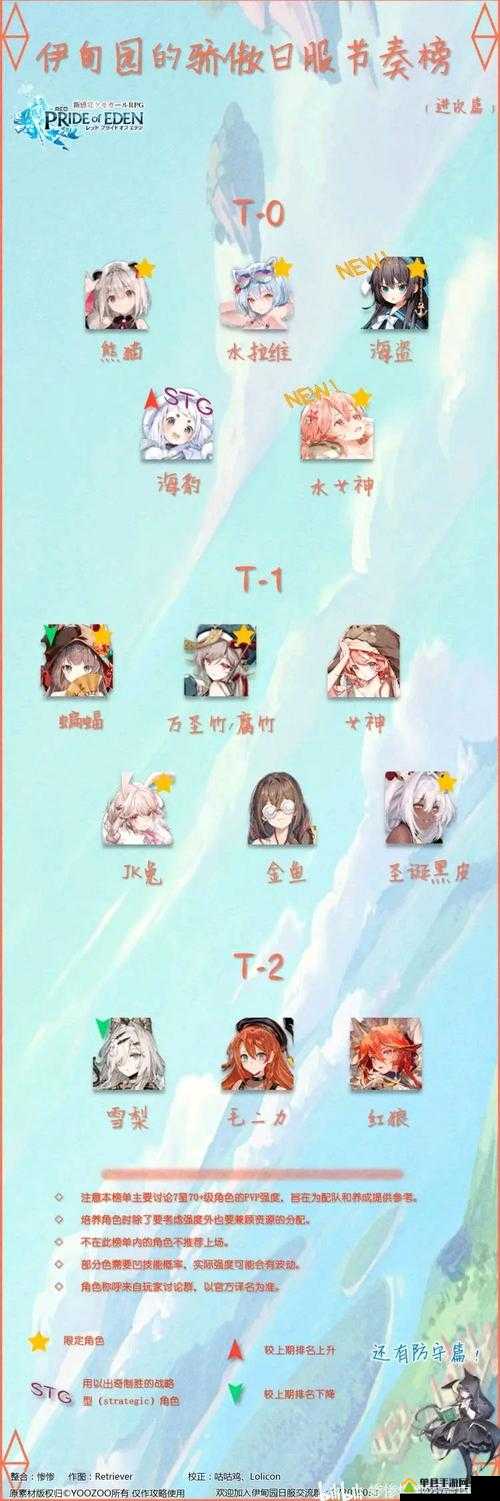 伊甸园的骄傲SR节奏榜揭晓，最强SR角色如何助力资源高效管理？