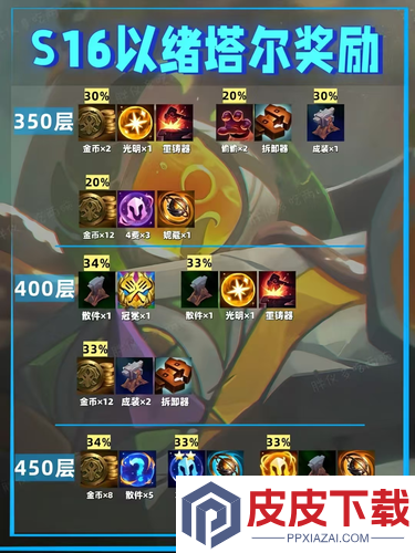 云顶之弈S16以绪塔尔层数奖励一览