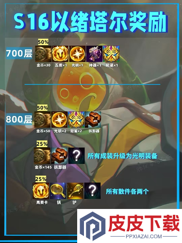 云顶之弈S16以绪塔尔层数奖励一览