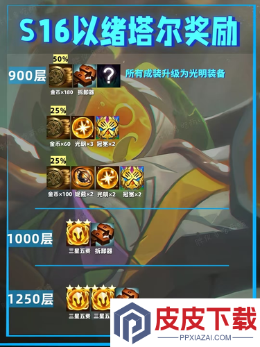 云顶之弈S16以绪塔尔层数奖励一览
