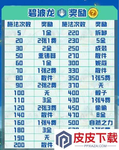 云顶之弈s7.5碧波龙奖励图
