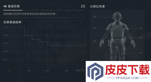 三角洲行动s7赛季MK4强度测评