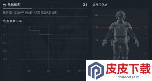 三角洲行动s7赛季MK4强度测评