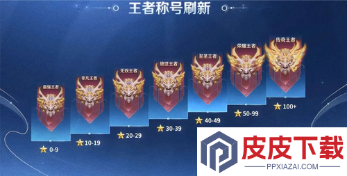 王者荣耀S42赛季段位继承规则