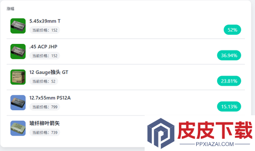 三角洲行动最新子弹价格表
