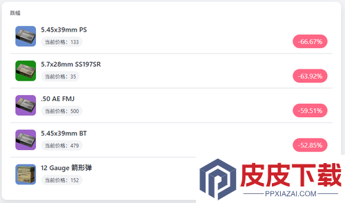 三角洲行动最新子弹价格表