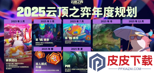 云顶之弈S16赛季艾欧尼亚