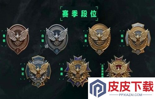 三角洲行动段位一览表
