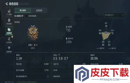 三角洲行动段位一览表